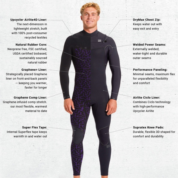 2026 Billabong Mens Furnace Natural 3/2mm Chest Zip Wetsuit ABYW100264 - Black